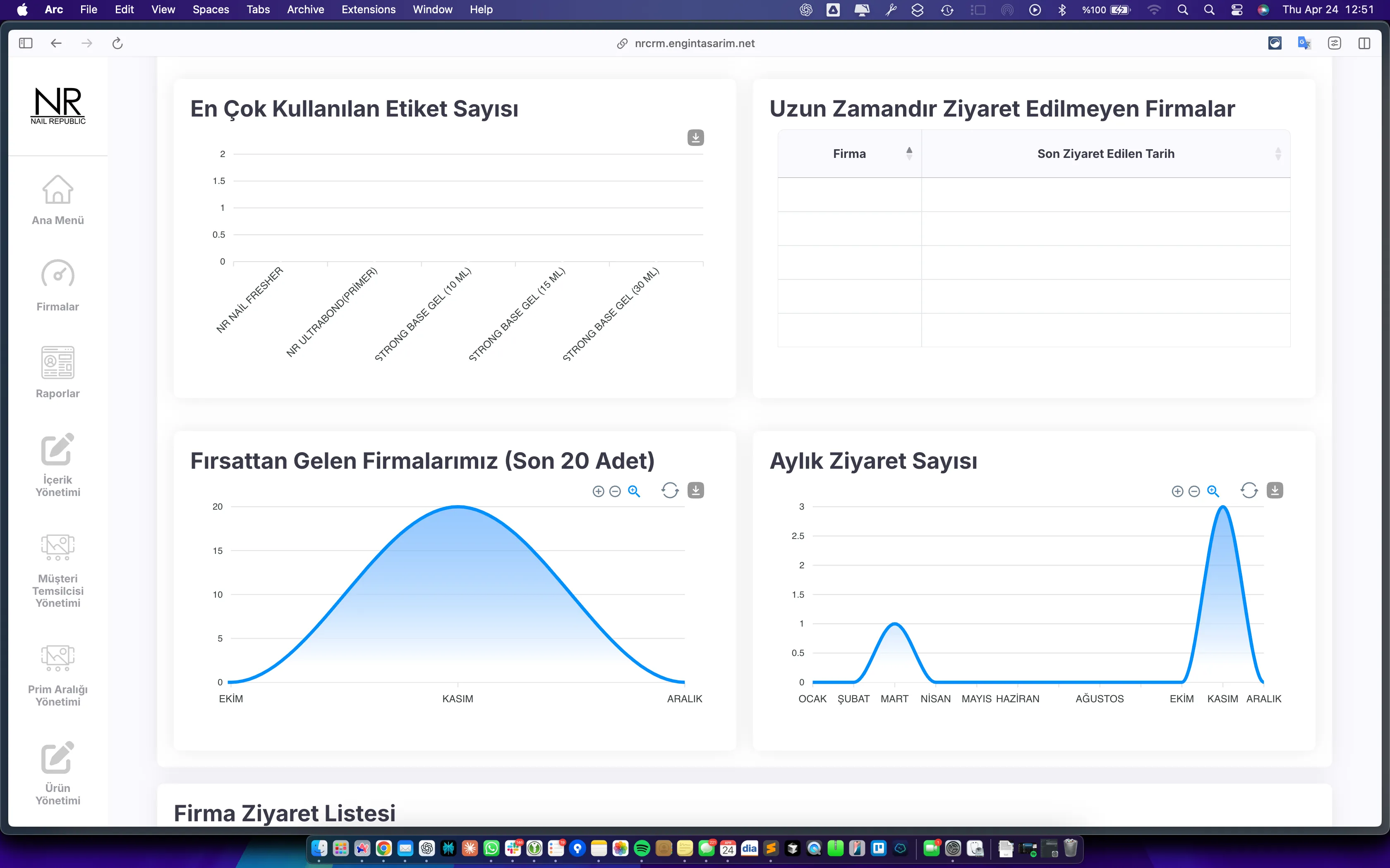 Analitik Raporlama Dashboard