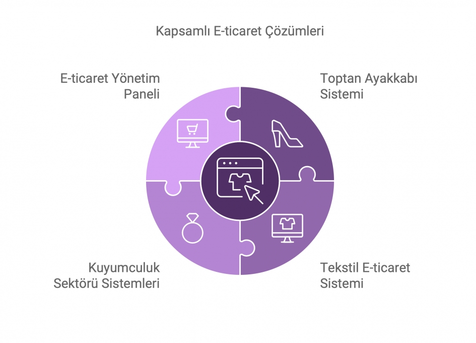 Kapsamlı E-ticaret Çözümleri
